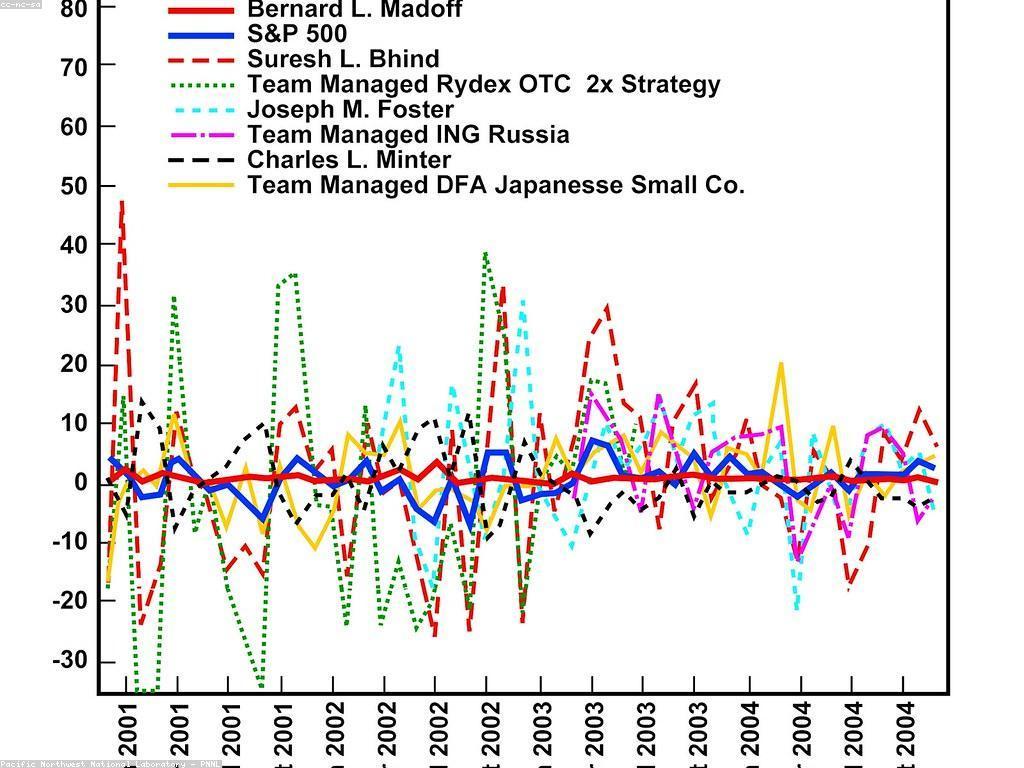 យុទ្ធសាស្ត្រសម្រាប់ការវិនិយោគ